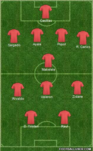 Fifa Team Formation 2011