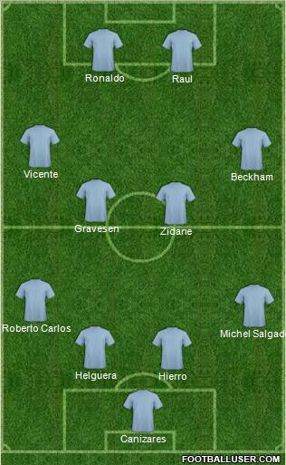 Dream Team Formation 2011
