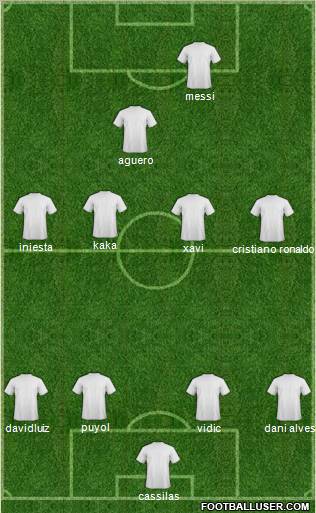 Champions League Team Formation 2011