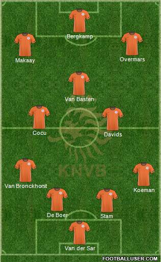 Holland Formation 2011