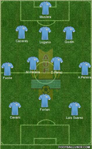 Uruguay Formation 2011