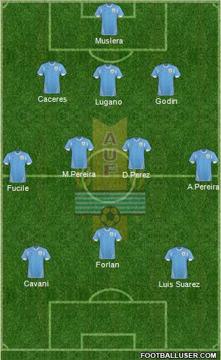 Uruguay football formation