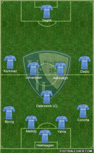 VfL Bochum Formation 2011