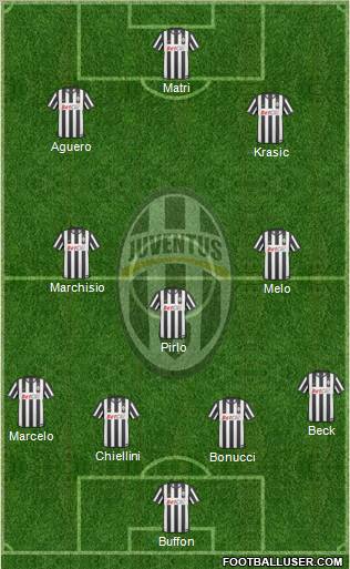 Juventus Formation 2011