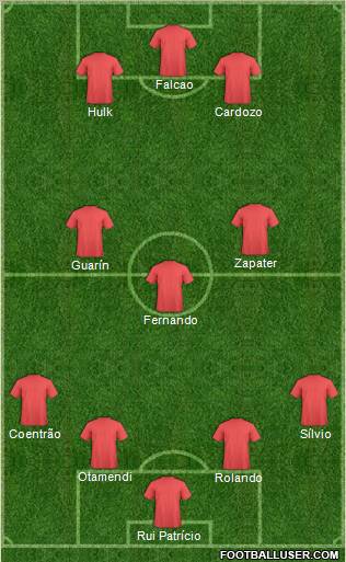 Dream Team Formation 2011