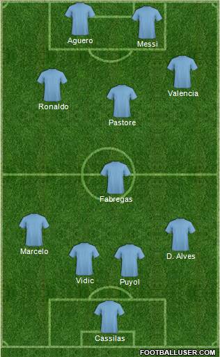 Dream Team Formation 2011
