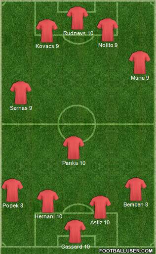 Football Manager Team Formation 2011