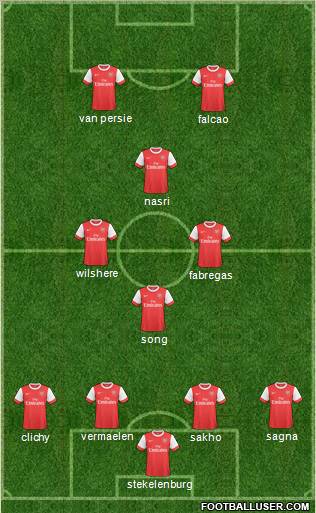 Arsenal Formation 2011