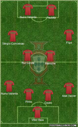 Portugal Formation 2011