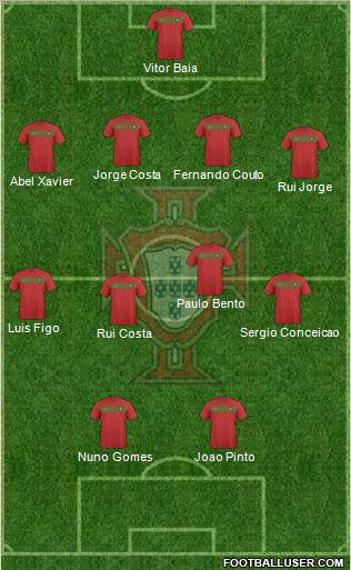Portugal Formation 2011
