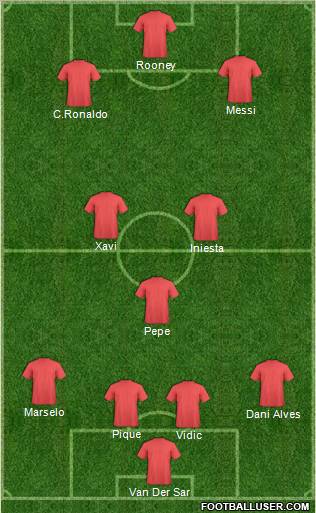Champions League Team Formation 2011