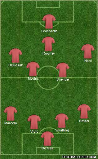 Manchester United Formation 2011