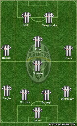 Juventus Formation 2011