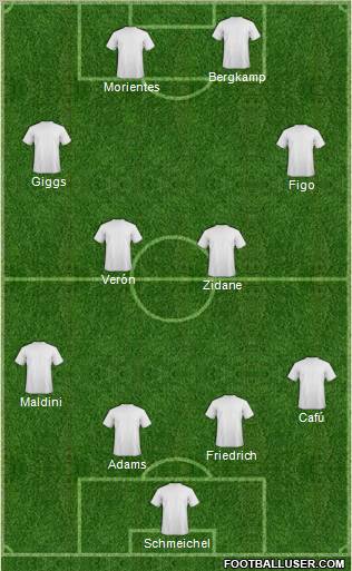 Dream Team Formation 2011