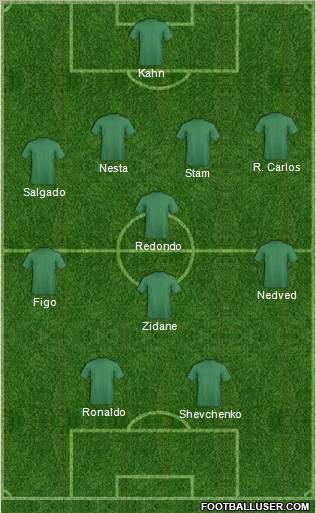 Dream Team Formation 2011