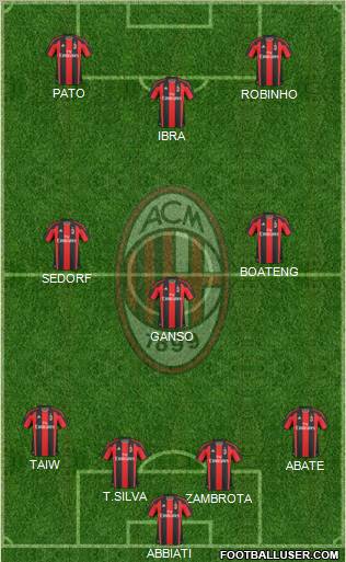 A.C. Milan Formation 2011