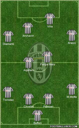 Juventus Formation 2011