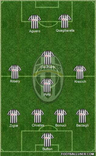 Juventus Formation 2011