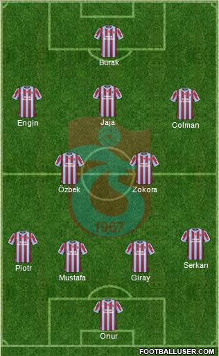 Trabzonspor Formation 2011