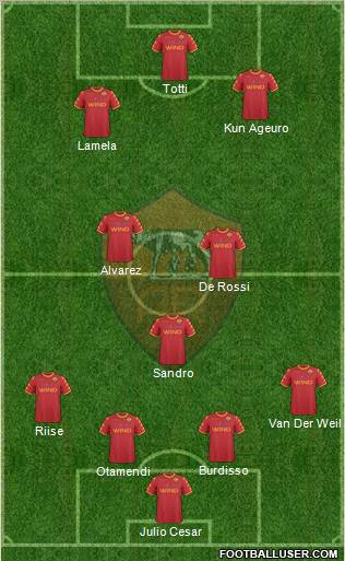 AS Roma Formation 2011