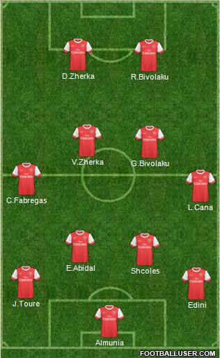 Arsenal Formation 2011