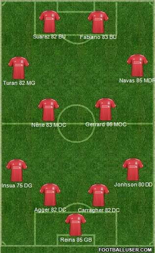 Liverpool Formation 2011