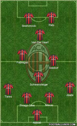 A.C. Milan Formation 2011