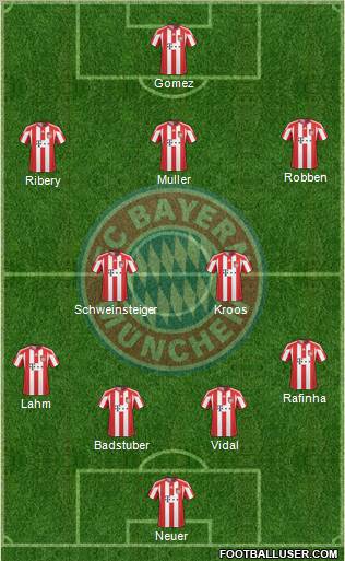 FC Bayern München Formation 2011