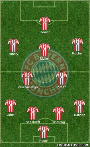 FC Bayern München Formation 2011