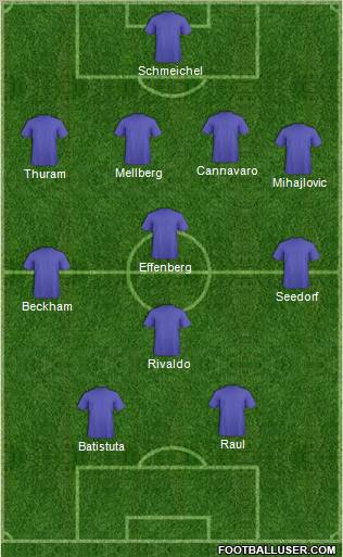 Dream Team Formation 2011