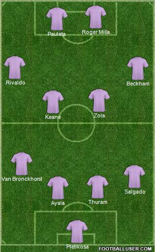 Dream Team Formation 2011