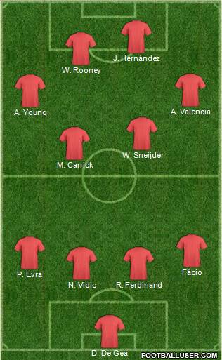 Champions League Team Formation 2011