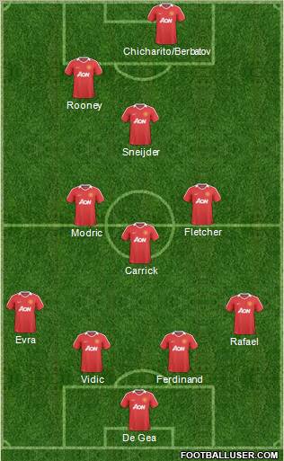 Manchester United Formation 2011
