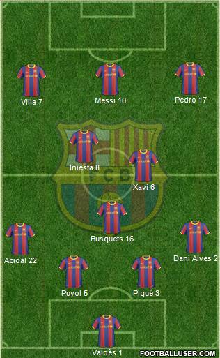 F.C. Barcelona Formation 2011