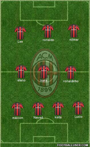 A.C. Milan Formation 2011
