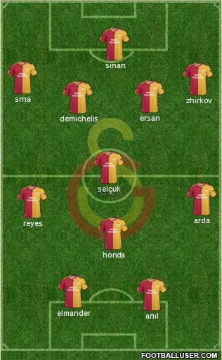 Galatasaray SK Formation 2011