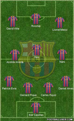 F.C. Barcelona Formation 2011