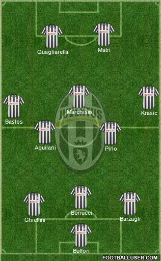 Juventus Formation 2011