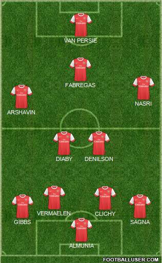 Arsenal Formation 2011