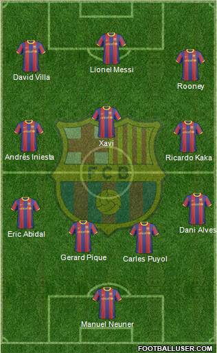 F.C. Barcelona Formation 2011