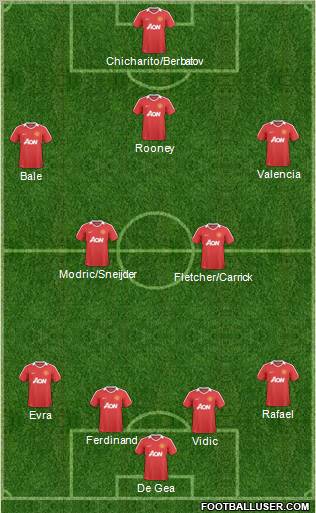 Manchester United Formation 2011