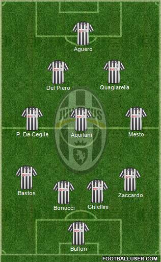 Juventus Formation 2011