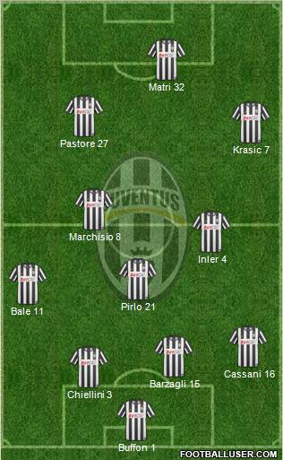 Juventus Formation 2011