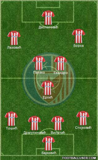 FC Red Star Belgrade Formation 2011