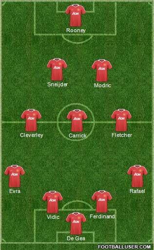 Manchester United Formation 2011