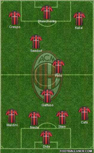 A.C. Milan Formation 2011