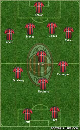 A.C. Milan Formation 2011