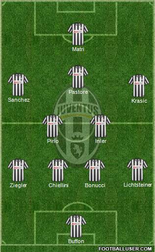 Juventus Formation 2011