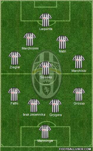 Juventus Formation 2011