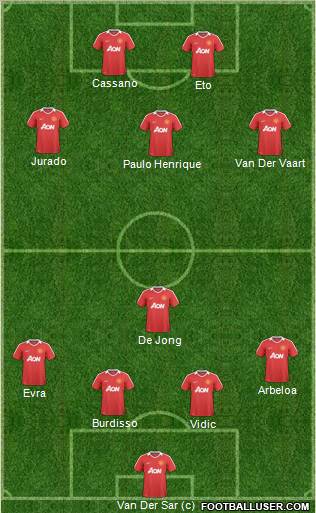 Manchester United Formation 2011